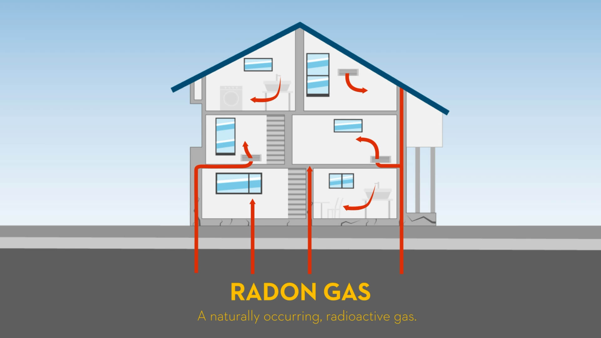 Radon Ontario